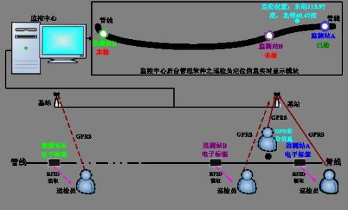 博乐巡更系统八号